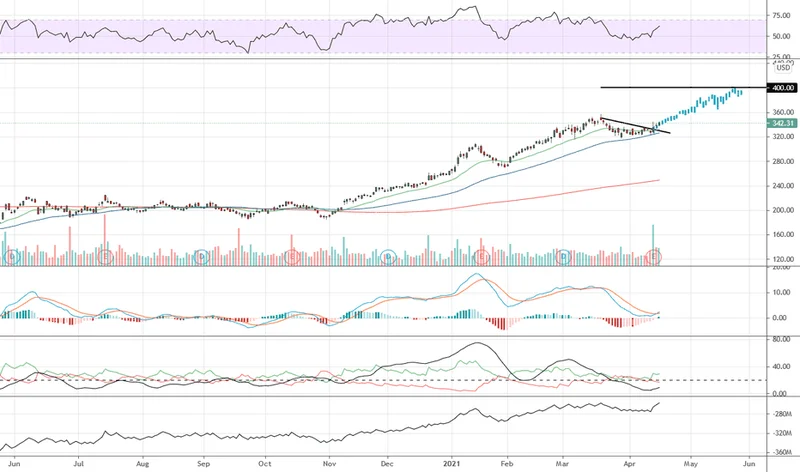 Goldman Sachs (GS) Earnings: The Revenue Beat vs. Rising Expenses